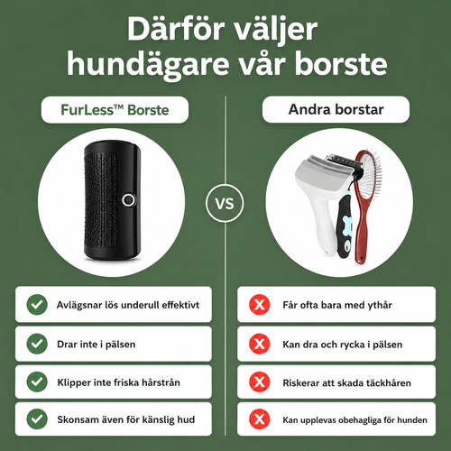 Furless Hundborste - Slipp hundhår överallt i hemmet