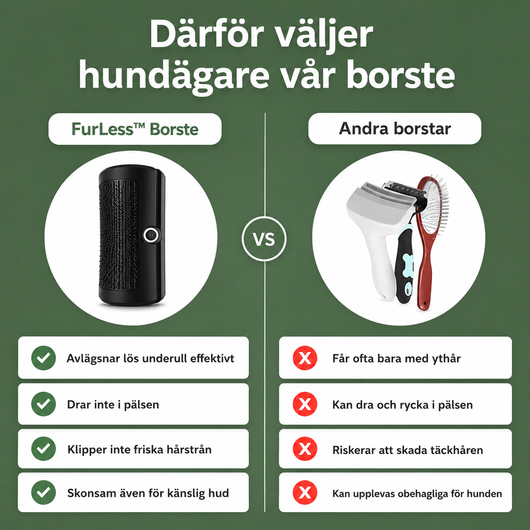 Furless Hundborste - Slipp hundhår överallt i hemmet